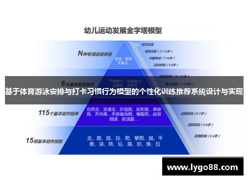 基于体育游泳安排与打卡习惯行为模型的个性化训练推荐系统设计与实现